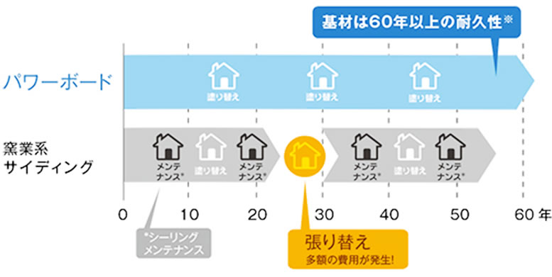 住楽工房ではお客様の生活スタイルや趣味をヒアリングをさせていただきます